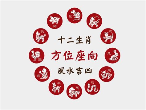 屬羊的幸運數字|肖羊座向及吉祥號碼數字